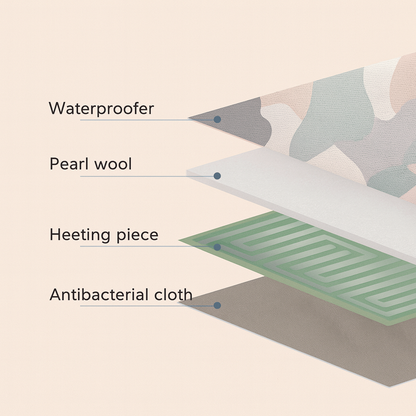 couches-multicouches-chauffe-biberon-usb-coupe-transversale-materiaux-waterproof-pearl-wool-resistance-chauffante-tissu-antibacterien